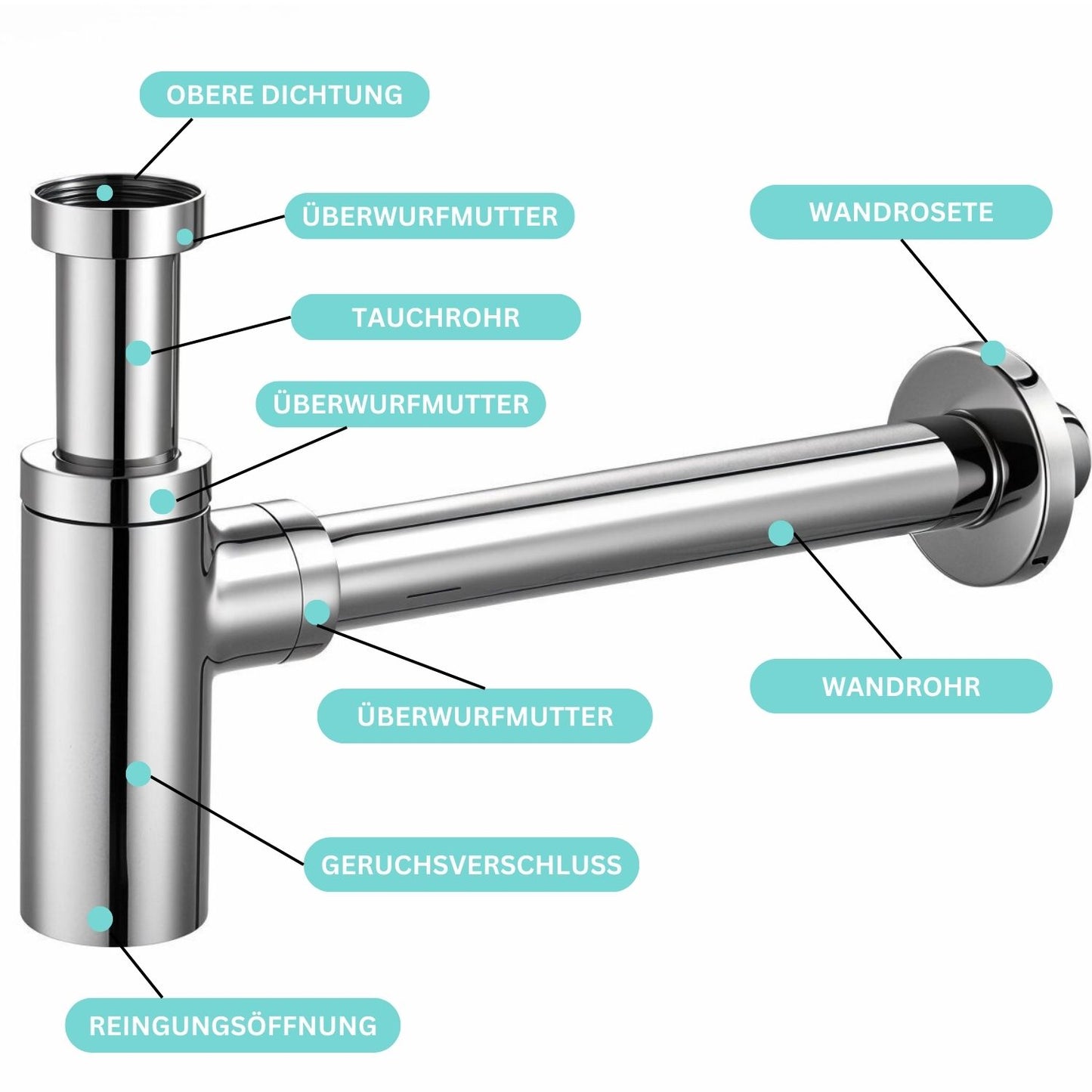 Design Minimal Siphon Geruchsverschluss