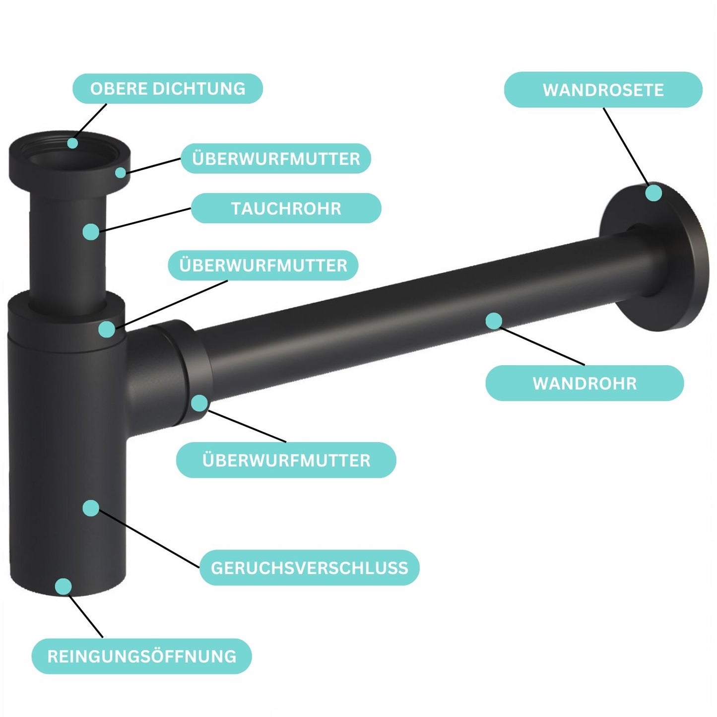 STILFORM Designer "Minimal" Siphon Geruchsverschluss in Schwarz Matt